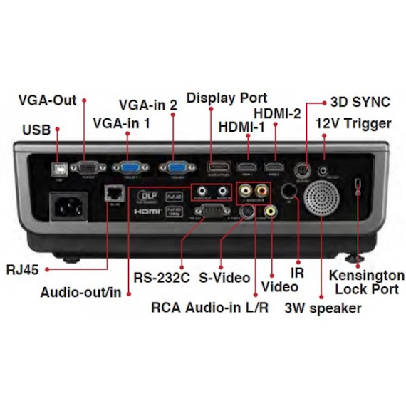 Renta de Proyector Optoma